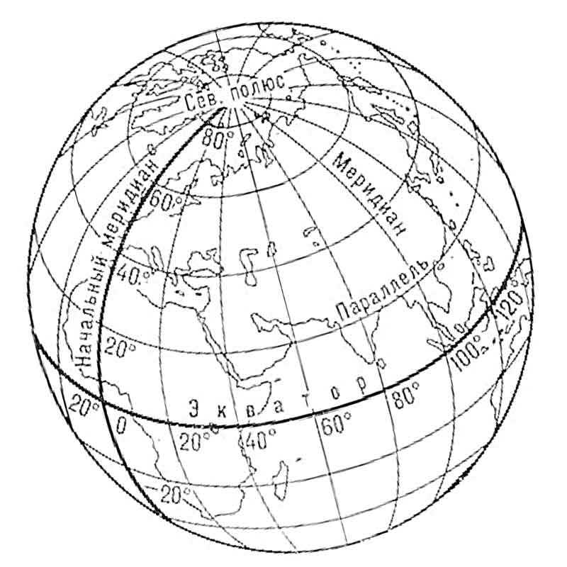 Гениальный глобус